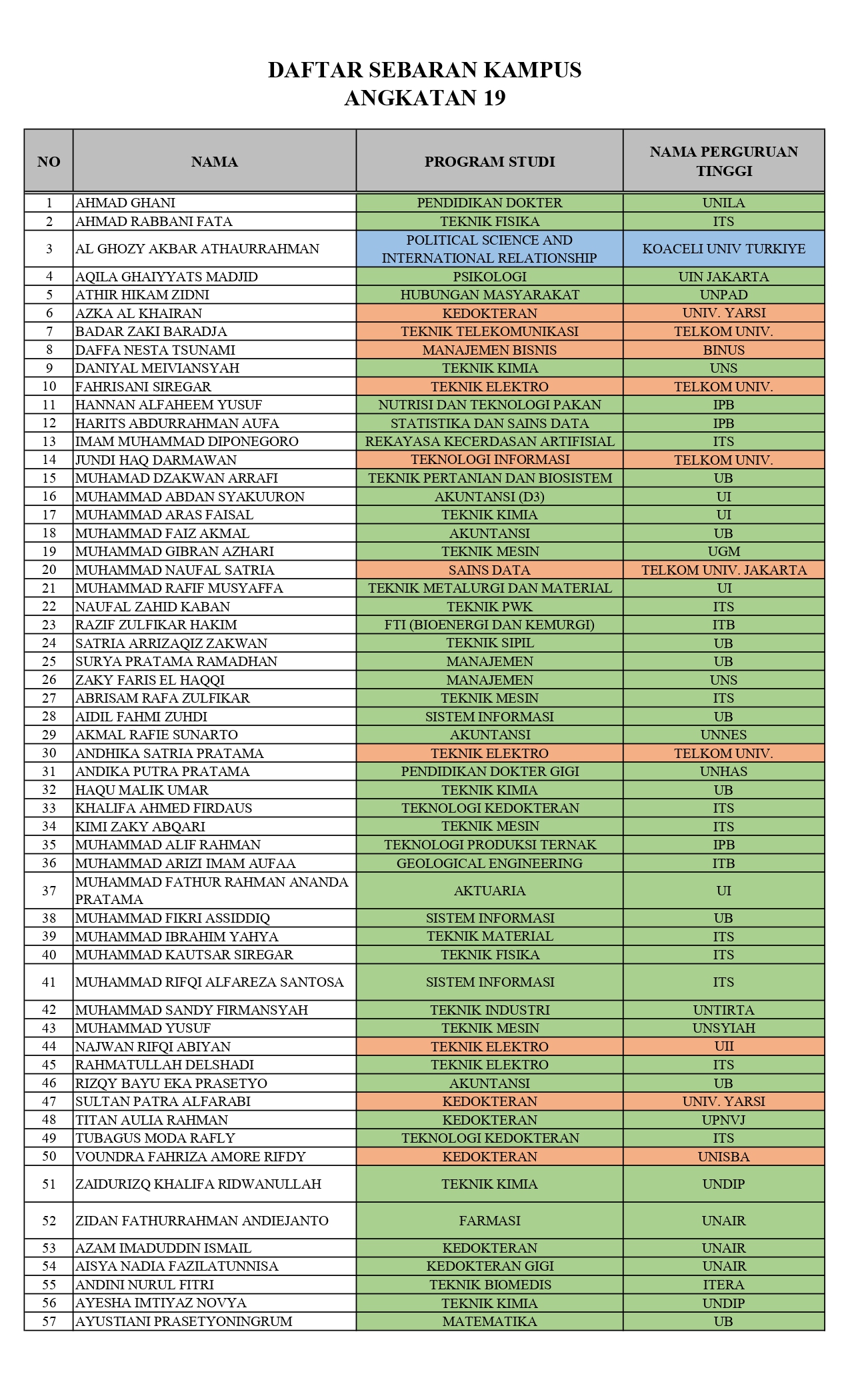 kampus-sebaran-alumni-angkatan-19-part-1